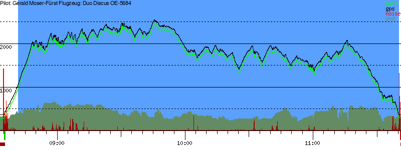Barometer
